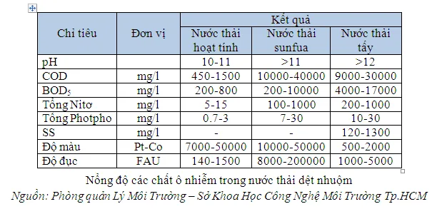 xu_ly_nuoc_thai_det_nhuom