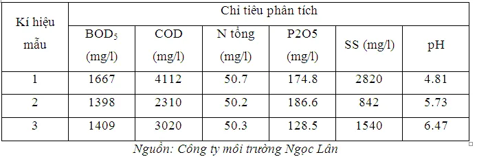 xu ly nuoc hoa duoc pham